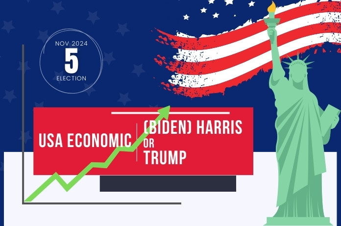 ฉากทัศน์เศรษฐกิจสหรัฐอเมริกา