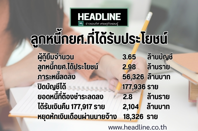 ลูกหนี้กยศ. ปรับยอดหนี้ใหม่